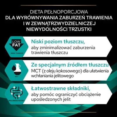Dieta pełnoporcjowa na zaburzenia trawienia i niewydolność trzustki: niski poziom tłuszczu, MCT z oleju kokosowego, łatwostrawne składniki dla ograniczenia obciążenia jelit.