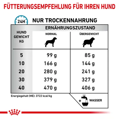 Fütterungsempfehlung für Hunde: Trockennahrung nach Gewicht und Ernährungszustand. Energiegehalt: 3722 kcal/kg. Wasser hinzufügen.