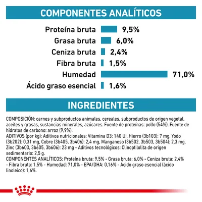 Componentes analíticos: proteína bruta 9,5 %, grasa bruta 6,0 %, ceniza bruta 2,4 %, fibra bruta 1,5 %, humedad 71,0 %, ácido graso esencial 1,6 %. Ingredientes y aditivos detallados.