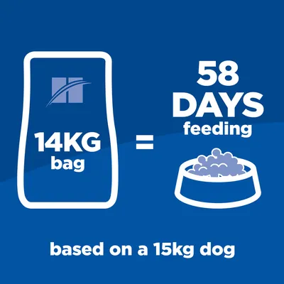Σακί 14KG ισούται με 58 ημέρες διατροφής, βασισμένο σε σκύλο 15kg. Το κείμενο εμφανίζεται στα αγγλικά στην εικόνα.