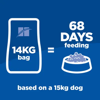 14 kg påse räcker till 68 dagars utfodring, baserat på en hund som väger 15 kg. Text och symboler för foderpåse och matskål syns.