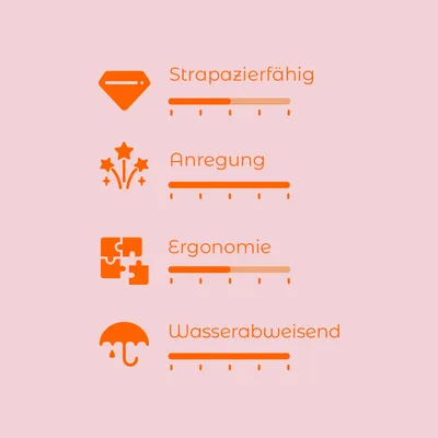 Bewertungsskala mit vier Kriterien: Strapazierfähig, Anregung, Ergonomie und Wasserabweisend. Skala von 1-5 für jedes Kriterium sichtbar.