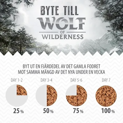 Byte till Wolf of Wilderness. Byt ut en fjärdedel av det gamla fodret mot samma mängd av det nya under en vecka: dag 1–2 25 %, dag 3–4 50 %, dag 5–6 75 %, dag 7 100 %.
