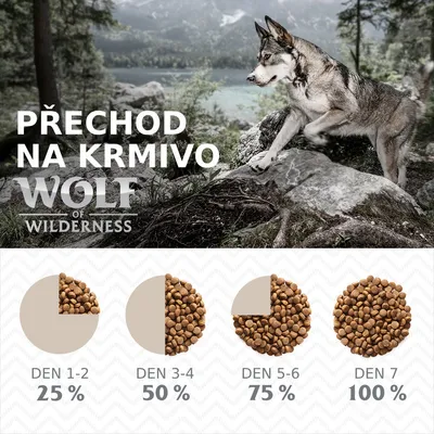 Přechod na krmivo Wolf of Wilderness: den 1–2 25 %, den 3–4 50 %, den 5–6 75 %, den 7 100 % nového krmiva.