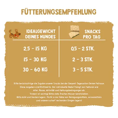 Fütterungsempfehlung: Bei 2,5–15 kg 0,5–2 Snacks pro Tag, bei 15–30 kg 2–3 Stück, bei 30–60 kg 3–5 Stück. Hinweise zu Lagerung und Wasserzugabe unten.