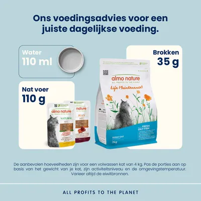 Voordeelpakket Almo Nature Holistic 4 x 2 kg Voordeelpakket Almo Nature Holistic 4 x 2 kg