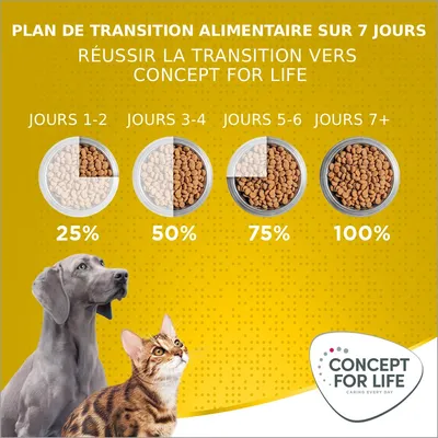 Concept for Life X-Small Adult pour chien