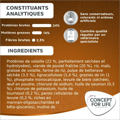 Concept for Life Medium Adult pour chien