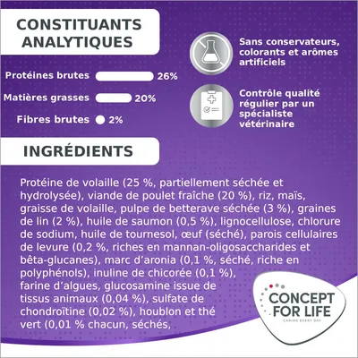 Concept for Life X-Large Adult pour chien