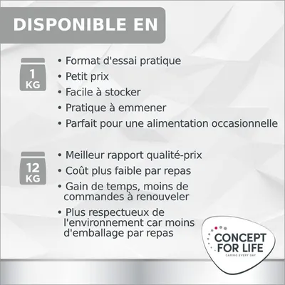 Disponible en 1 kg : format d'essai, petit prix, facile à stocker, pratique à emporter, alimentation occasionnelle. 12 kg : meilleur rapport qualité-prix, moins cher par repas, moins d'emballage. Concept for Life.