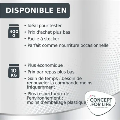 Disponible en 400 g : idéal pour tester, prix d'achat plus bas, facile à stocker, parfait comme nourriture occasionnelle. 10 kg : plus économique, moins d'emballage plastique. Concept for Life.