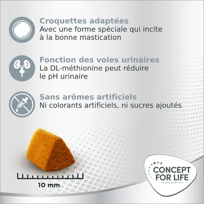 Croquettes adaptées, forme spéciale pour la mastication. DL-méthionine peut réduire le pH urinaire. Sans arômes, colorants ni sucres ajoutés. Croquette mesurant 10 mm. Concept for Life.