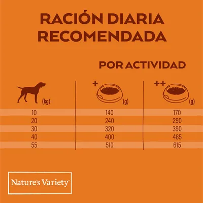 Таблица кормления Nature’s Variety: вес собаки 10–55 кг, рекомендованная дневная порция по активности — от 140 до 615 г.