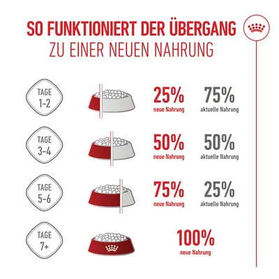 Royal Canin Kitten Sterilised Royal Canin Kitten Sterilised