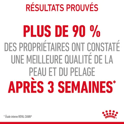 Plus de 90 % des propriétaires ont constaté une meilleure qualité de la peau et du pelage après 3 semaines. Étude interne ROYAL CANIN.