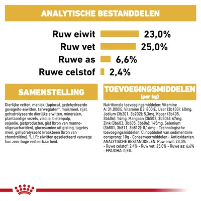 Analytische bestanddelen: ruw eiwit 23,0%, ruw vet 25,0%, ruwe as 6,6%, ruwe celstof 2,4%. Samenstelling en toevoegingsmiddelen per kg vermeld in tekst.