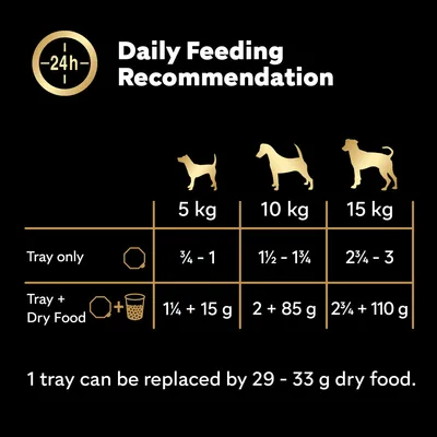 Cesar Classic Terrine Mixed Pack Cesar Classic Terrine Mixed Pack