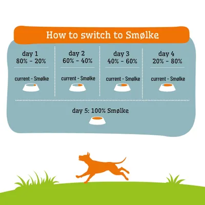 Feeding guide for switching to Smølke: Day 1 80%-20%, Day 2 60%-40%, Day 3 40%-60%, Day 4 20%-80%, Day 5 100% Smølke. Feeding guide for switching to Smølke: Day 1 80%-20%, Day 2 60%-40%, Day 3 40%-60%, Day 4 20%-80%, Day 5 100% Smølke.