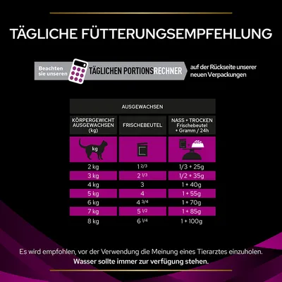Tableau d’alimentation quotidienne pour chats adultes : poids de 2 à 8 kg, nombre de sachets frais ou combinaison sachet + croquettes par jour. Eau toujours disponible recommandé.