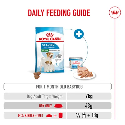 Feeding recommendation for a 1-month-old Babydog with a target weight of 7 kg: Dry food only 43 g, or a combination of 18 g dry food and 1/2 can wet food daily. Feeding recommendation for a 1-month-old Babydog with a target weight of 7 kg: Dry food only 43 g, or a combination of 18 g dry food and 1/2 can wet food daily.