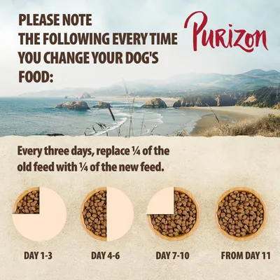 Feeding guide: every three days, replace a quarter of old feed with new feed. Day 1-3: 1/4 new, day 4-6: 1/2 new, day 7-10: 3/4 new, from day 11: all new feed.