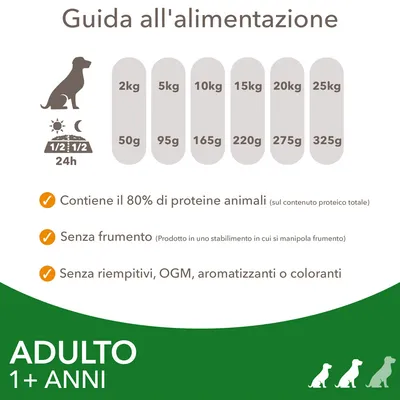 Guida alimentare per cani adulti: 2 kg 50 g, 5 kg 95 g, 10 kg 165 g, 15 kg 220 g, 20 kg 275 g, 25 kg 325 g. 80% proteine animali, senza frumento, senza riempitivi, OGM, aromi o coloranti.