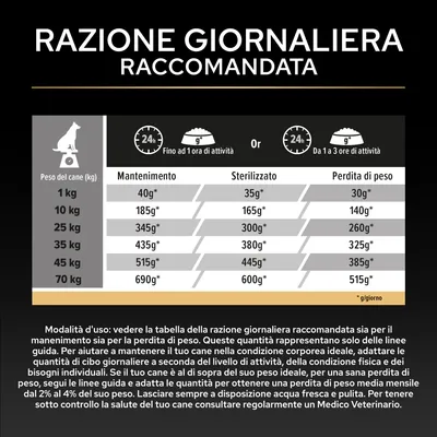 Tabella di alimentazione per cani in base al peso: indicazioni in grammi al giorno per mantenimento, sterilizzazione e perdita di peso con peso corporeo di 1, 10, 25, 35, 45 e 70 kg.