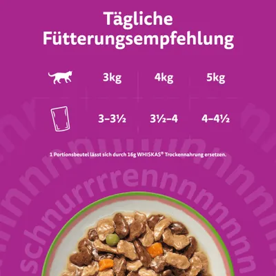 Tägliche Fütterungsempfehlung: 3kg Katze 3–3½ Beutel, 4kg 3½–4 Beutel, 5kg 4–4½ Beutel. 1 Portionsbeutel kann durch 16g WHISKAS Trockenfutter ersetzt werden. Tägliche Fütterungsempfehlung: 3kg Katze 3–3½ Beutel, 4kg 3½–4 Beutel, 5kg 4–4½ Beutel. 1 Portionsbeutel kann durch 16g WHISKAS Trockenfutter ersetzt werden.