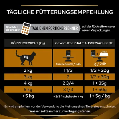 Tableau d’alimentation quotidienne pour chats adultes : 2 kg 1⅓ sachet ou ⅓ + 20 g, 3 kg 2 sachets ou ½ + 30 g, 4 kg 2¾ ou 1 + 35 g, 5 kg 3⅓ ou 1 + 50 g, >5 kg +⅔/1+5g/kg.