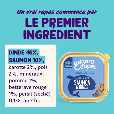 edgard cooper pour chiens adultes, recette sans céréales, alléchants saumon & dinde. Dinde 46 %, saumon 10 %, carotte 2 %, pois 2 %, minéraux, pomme 1 %, betterave rouge 1 %, persil 0,1 %, aneth.
