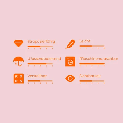 Bewertungsskala mit sechs Kriterien: Strapazierfähig, Wasserabweisend, Verstellbar, Leicht, Maschinenwaschbar, Sichtbarkeit. Skala von 1-5 für jedes Kriterium.