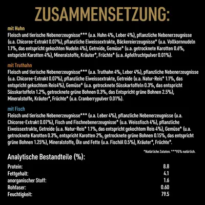 Zusammensetzung: mit Huhn, Truthahn oder Fisch. Fleischanteil 4%, pflanzliche Nebenprodukte, Gemüse, Kräuter, Früchte. Analytische Bestandteile: Protein 8.8%, Fettgehalt 4.1%, Feuchtigkeit 79.5%.