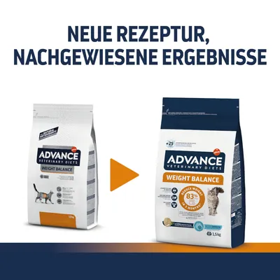 Advance Veterinary Diets Weight Balance. Neue Rezeptur, nachgewiesene Ergebnisse. Verpackung zeigt Produktdetails und Katze. Reduziert Gewicht um 83% in 2 Monaten.