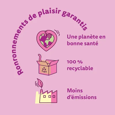 Ronronnements de plaisir garantis. Une planète en bonne santé. 100 % recyclable. Moins d’émissions.