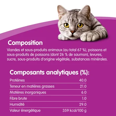 Composition : viandes et sous-produits animaux 67 %, poissons dont saumon 26 %, levures, sucre, végétaux, minéraux. Protéines 40 %, matières grasses 21 %, humidité 29 %, 359 kcal/100 g.