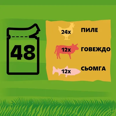 Пакет с 48 броя: 24x пиле, 12x говеждо, 12x сьомга. Изображения на пиле, крава и риба до съответните количества и видове месо.