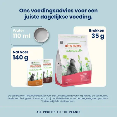 Almo Nature Functioneel Anti Hairball met Zalm Almo Nature Functioneel Anti Hairball met Zalm