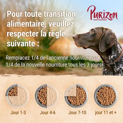Purizon. Pour toute transition alimentaire, remplacez 1/4 de l’ancienne nourriture par 1/4 de la nouvelle tous les 3 jours. Schéma : jour 1–3, 4–6, 7–10, 11 et plus.