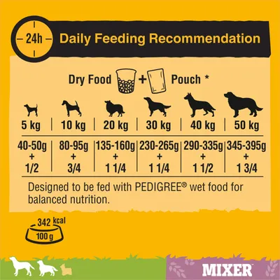 Daily feeding recommendation chart showing dry food and pouch amounts by pet weight from 5kg to 50kg, with specific gram and pouch portions listed for each weight category.