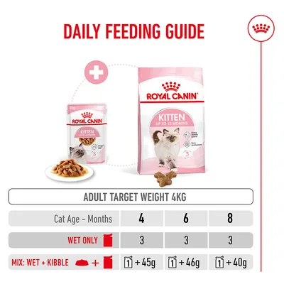 Feeding recommendation for Royal Canin Kitten up to 12 months, target weight 4 kg: Wet food 3x daily or a combination of 1x wet food and 45-46-40 g dry food depending on age.