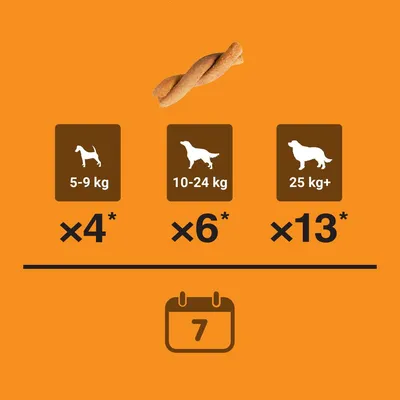 Feeding guide: 5-9 kg, 4 pieces; 10-24 kg, 6 pieces; 25 kg and above, 13 pieces per week. Icons show different dog sizes and a calendar for 7 days.