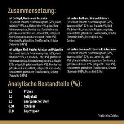 Zusammensetzung: Fleisch und tierische Nebenerzeugnisse, Gemüse, Kräuter. Analytische Bestandteile: Protein 8.5%, Fettgehalt 4.5%, anorganischer Stoff 2.0%, Rohfaser 0.60%, Feuchtigkeit 81.0%.
