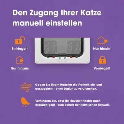 Manuelle Einstellung des Katzenzugangs: Entriegelt, nur hinaus, nur hinein, verriegelt. Hinweise zur Zugluftvermeidung und Schutz der heimischen Tierwelt durch Zugangskontrolle. Manuelle Einstellung des Katzenzugangs: Entriegelt, nur hinaus, nur hinein, verriegelt. Hinweise zur Zugluftvermeidung und Schutz der heimischen Tierwelt durch Zugangskontrolle.