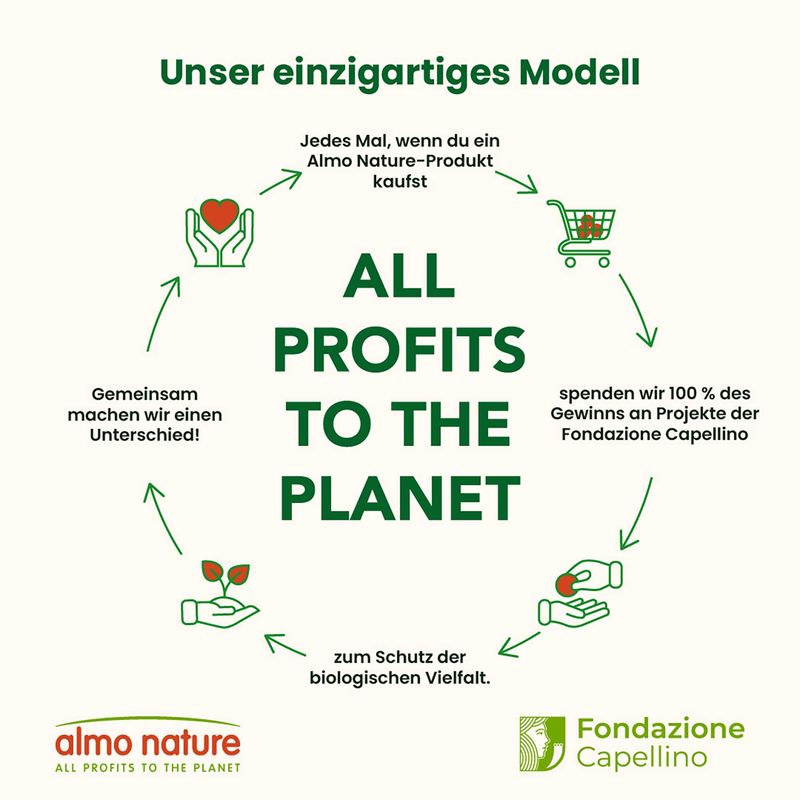 Almo Nature BioOrganic Maintenance 27 x 300 g