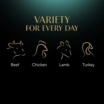 VARIETY FOR EVERY DAY. Beef, Chicken, Lamb, Turkey feliratok és állat sziluettek láthatók. Az angol szöveg magyar fordítása nincs megadva.