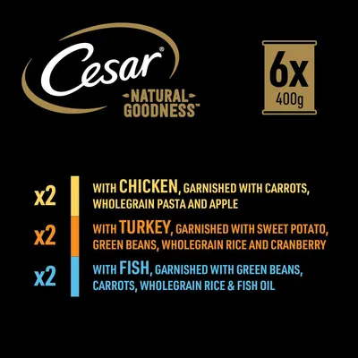 Cesar Natural Goodness pack contains 6 x 400g: 2 with chicken, carrots, wholegrain pasta and apple; 2 with turkey, sweet potato, green beans, rice and cranberry; 2 with fish, green beans, carrots, rice and fish oil.