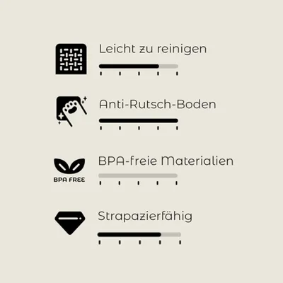Leicht zu reinigen, Anti-Rutsch-Boden, BPA-freie Materialien, strapazierfähig. Bewertungsskala mit vier Kriterien, Skala von 1-5 sichtbar.