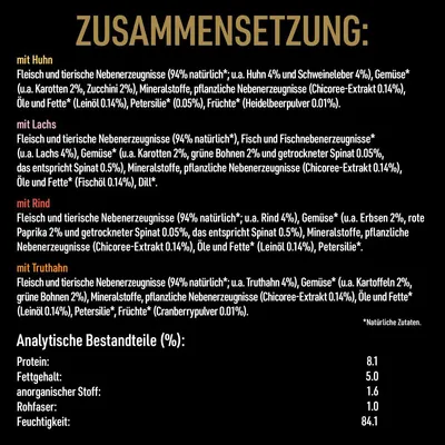 Zusammensetzung und analytische Bestandteile: Fleisch, tierische Nebenerzeugnisse, Gemüse, Mineralstoffe, pflanzliche Nebenerzeugnisse. Protein 8.1%, Fettgehalt 5.0%, Feuchtigkeit 84.1%.