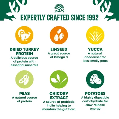 Key ingredients and benefits: dried turkey protein with minerals, linseed for Omega 3, yucca deodoriser, peas for protein, chicory extract for gut flora, potatoes for slow-release energy.