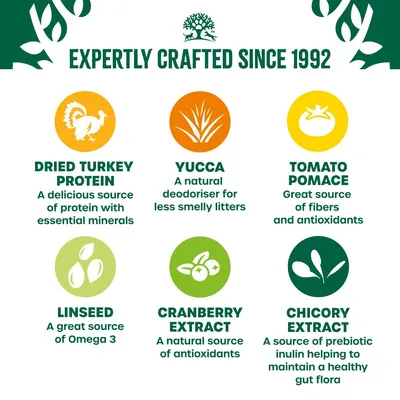 Key ingredients: dried turkey protein, yucca, tomato pomace, linseed, cranberry extract, chicory extract. Benefits include protein, minerals, antioxidants, Omega 3, and gut health support.